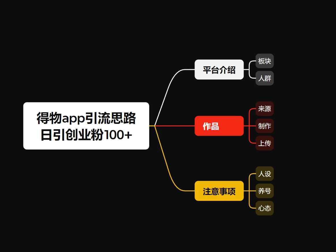 冷门引流平台，纯搬运日引100+高质量年轻创业粉！ 第2张